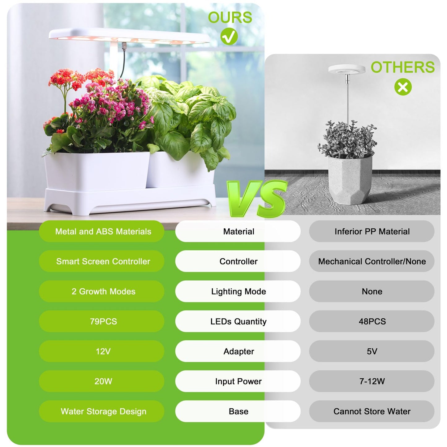 DRYADES Indoor Garden Led Grow Light, Full Spectrum LED Grow Lamp for Indoor Plants with Intelligent Controller, Height Adjustable, Ideal for Home Desk Plant Lighting (White, 16 * 6.3 * 7.1 inch)