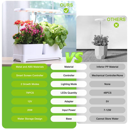 DRYADES Indoor Garden Led Grow Light, Full Spectrum LED Grow Lamp for Indoor Plants with Intelligent Controller, Height Adjustable, Ideal for Home Desk Plant Lighting (White, 16 * 6.3 * 7.1 inch)