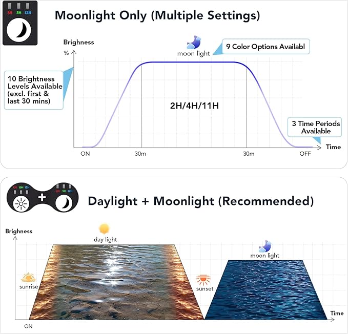 hygger Sun Moon LED Aquarium Light, Full Spectrum Fish Tank Light Day-Night Dual Timer, Adjustable 6 Timer 10 Brightness 8 Colors for Planted Freshwater Tank