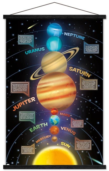 Trends International Solar System 2023 Wall Poster with Magnetic Frame, 34L x 22.4W, Premium Print and Black Hanger Bundle