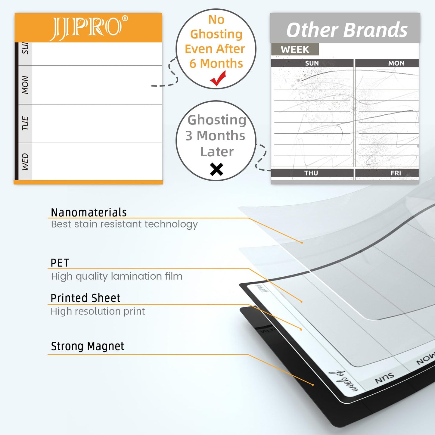 JPRO Magnetic Weekly Calendar and to Do List for Fridge - 8.5" x 6.5" Weekly Meal Planner for Refrigerator and Dry Erase Daily to-Do List -6 Markers Included!