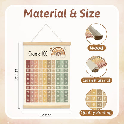 Lacama 1-100 Number Chart Wooden Poster Hanger,Educational Charts & Posters Hanger Frame - Homeschool Supplies，Kids Learning Educational Gift for Toddler Ages 2 3 4 5,12x16 Inches