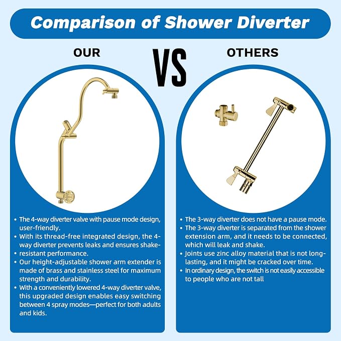 Hibbent cUPC Certified 13'' Shower Head Combo, High Pressure 5 Spray Rainfall Showerhead, 10 Spray Handheld, All Metal Easy Reach 4-way Diverter Arm with Pause Mode, 71'' Hose and Holder, Brushed Gold