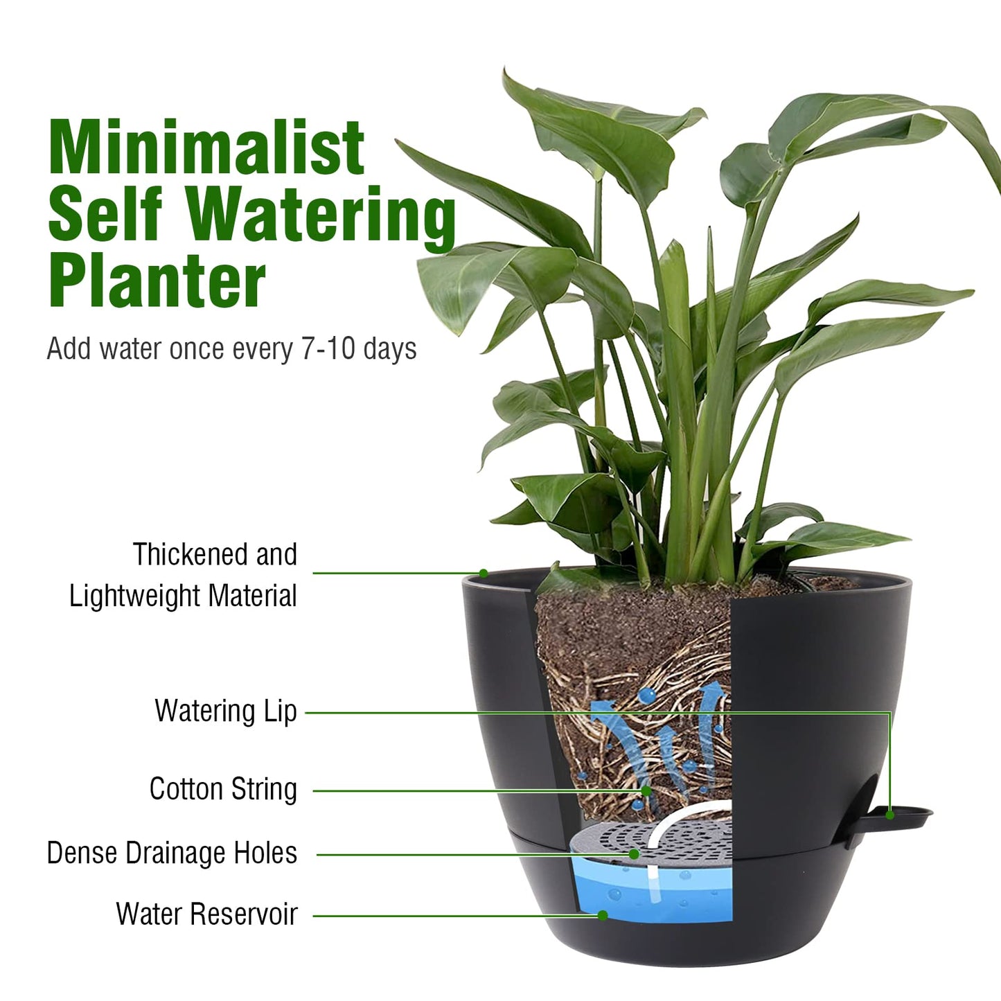 WSMKSZ 12/10/9 inch Large Self Watering Pots, Planter, Plant Pots with Mesh Drainage Holes for Indoor Outdoor Garden Plants, Plastic Flower Pots with Removable Deep Reservoir, Black