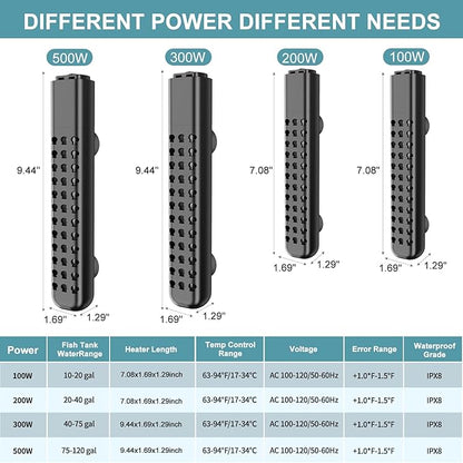 200W Aquarium Heater for 20-40 Gallon with Auto Shut-Off When Leaving Water—Submersible Fish Tank Heater, Dry-Burn & Overheat Protection, Explosion-Proof, Freshwater Saltwater Turtle Tank