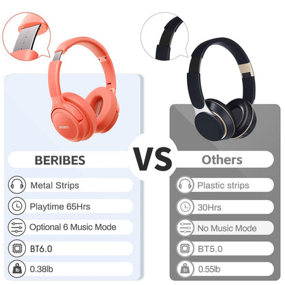 BERIBES Bluetooth Headphones Over Ear, 65H Playtime and 6 EQ Music Modes Wireless Headphones with Microphone, HiFi Stereo Foldable Lightweight Headsets, Deep Bass for Home Office Cellphone PC Ect.