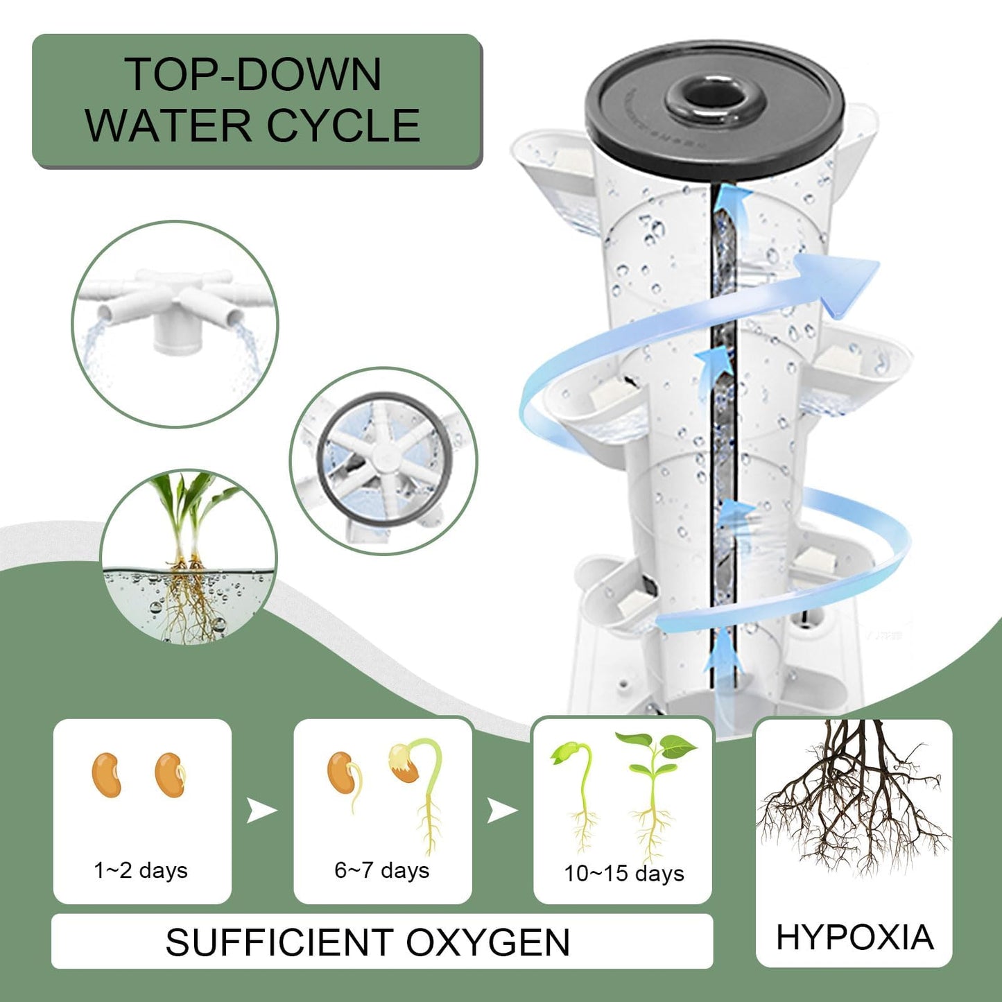JPWDDWYT Hydroponics Tower Indoor Growing System Vertical Garden Planter Indoor Smart Garden Kit with Pump and Movable Water Tank Vegetable Plant Gift for Gardening Lover (30-Plants)