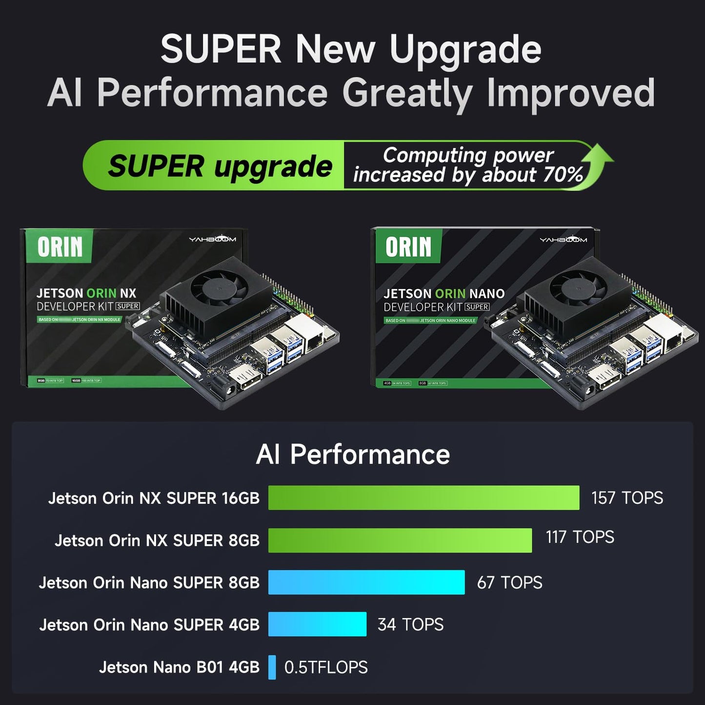 Yahboom Jetson Orin NX Super 16GB 157Tops Robotic Arm 3D Recognition Scanning, Depth Camera Visual AI with Display Supports AI Voice Interaction