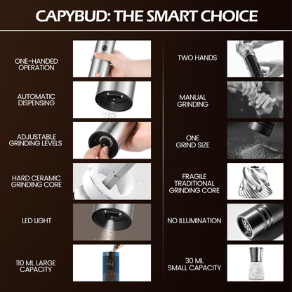 CapyBud Electric Salt and Pepper Grinder Set, 110 ml Rechargeable Automatic Salt and Pepper Shakers with Adjustable Coarseness Charging Base LED Light Ceramic Grinder Core for Kitchen Outdoor Gift