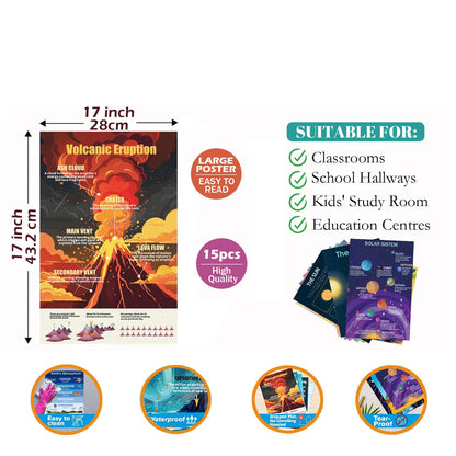 1step2dream Earth Science Posters for Classroom - Set of 13 (11x17 Inch) Educational Wall Art for Middle School & Homeschool | Volcanoes, Biomes, Solar System Learning Decor