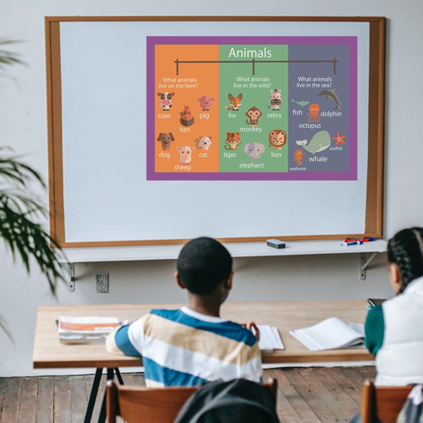 SANTSUN Animals Mind Mapping| Educational Posters for Toddlers and Kids | English Teaching Aid Tool| Handy Wall English Charts Reference for Students| Great for School Classroom Décor(17x24in)