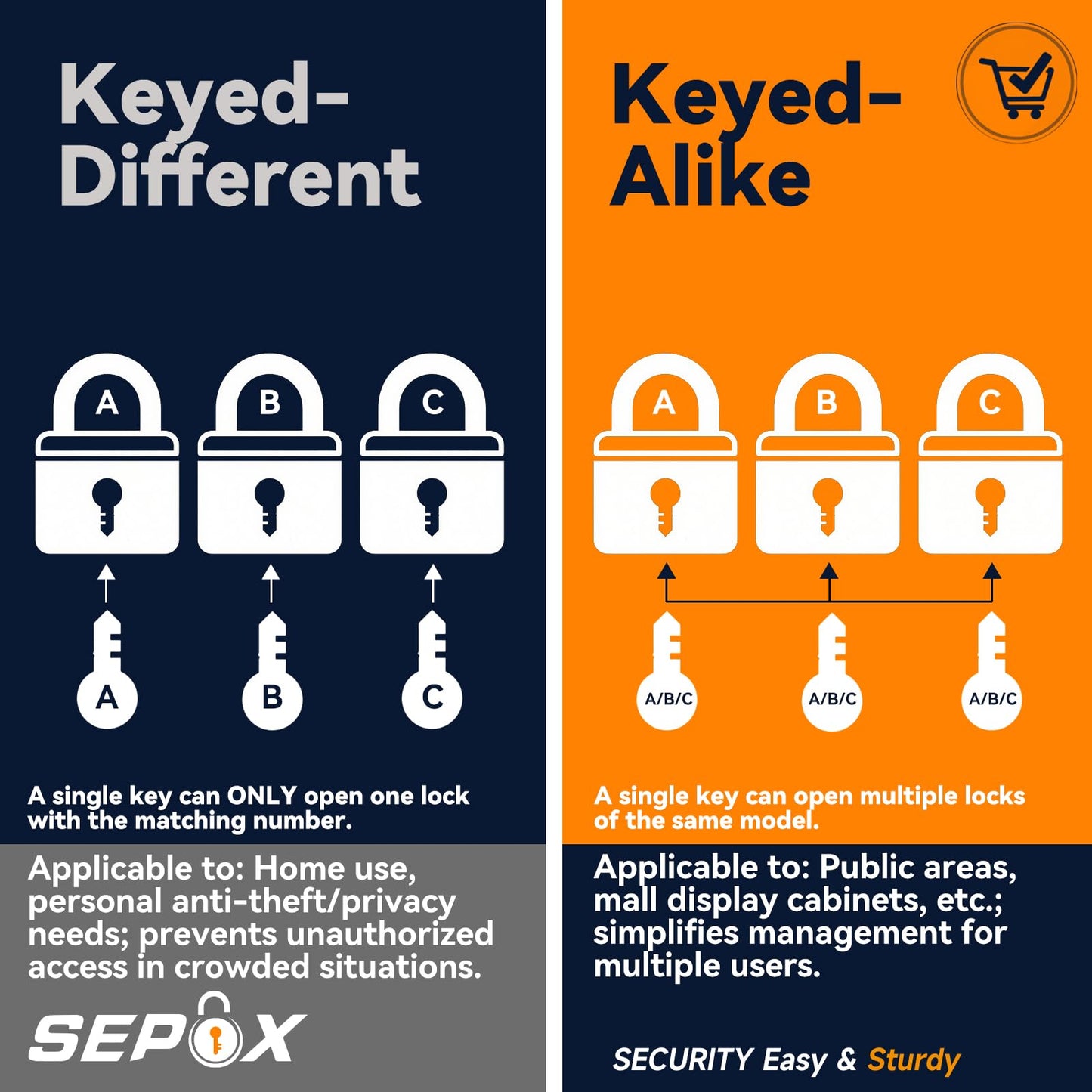 SEPOX® Twins 1-9/16" All-Weather Outdoor Padlocks Keyed Alike, Long Shackle, Solid Steel Lock, Heavy-Duty with Black Cover, Design for Gate Fence Cabinet Toolbox School Gym Locker with 2pcs Same Key