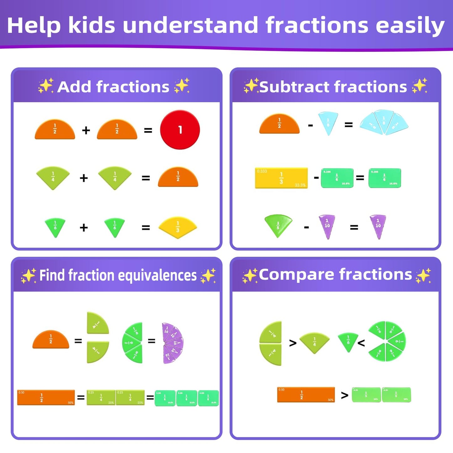 Magnetic Fraction Demonstration Book,Magnetic Fraction Tiles & Fraction Circles,Montessori Fraction Manipulatives Learning Games for Kids,Fraction Manipulatives for Elementary School (Fox)