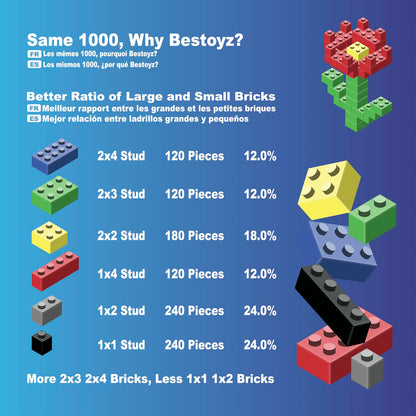 Bestoyz 1000 Pieces Building Blocks, Bulk Classic Building Bricks Toy, Big Box of Basic Bricks, Compatible with Major Brands, Educational Construction Toys & Gifts for Kids 4+