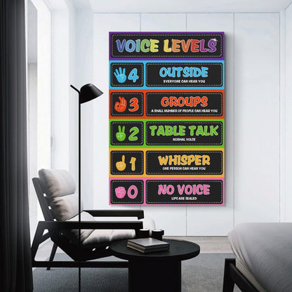 Voice Level Chart for Classrooms Classroom Rules Poster Noise Levels Educational Sign Teacher Must Haves for Classroom Elementary Back to School Teachers Supplies Unframe style-7 12x18inch(30x45cm)