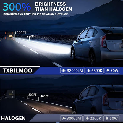 TXBILMOO 9005 9006 High/Low Beam Fog Light Bulbs, 32000LM 6500K White, Aluminum, IP68, Pack of 6