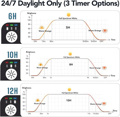 hygger Sun Moon LED Aquarium Light, Full Spectrum Fish Tank Light Day-Night Dual Timer, Adjustable 6 Timer 10 Brightness 8 Colors for Planted Freshwater Tank (16W for 12~18in Long Tank)