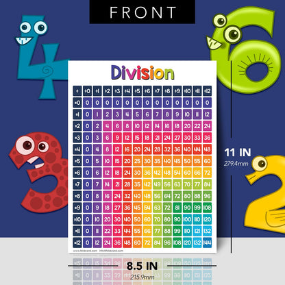 Educational Charts for Preschool to Grade 1 – Bright and Colorful Educational Visual / Learning Aid Wall Art Poster for Classroom Home | Glossy Durable Cardstock | 8.5" x 11" | 5 per Pack (Division)