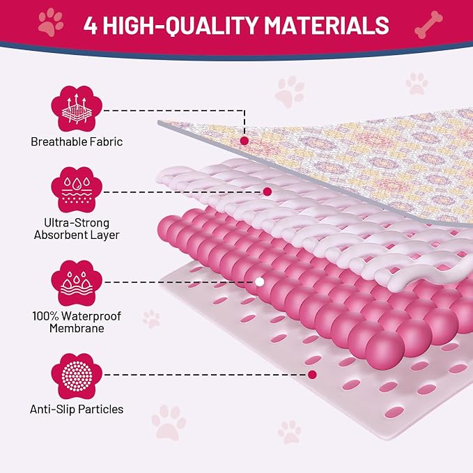 Washable Dog Pee Pads - Absorbent Reusable Puppy Training Pads, Waterproof Leak - Proof & Non - Slip for Crate Whelping Potty Training 36x41 (Pack of 2)