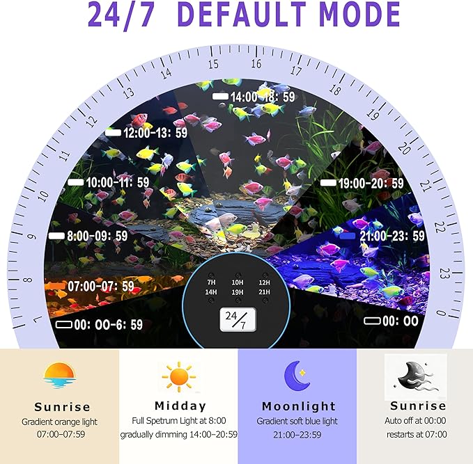 24/7 LED Aquarium Light with Remote for 12-18 Inch Plant & Fish Tank IP68, 12-Color & Gradient & Full Spectrum Light with Timer, Auto On/Off, Brightness, Extendable Brackets for Freshwater
