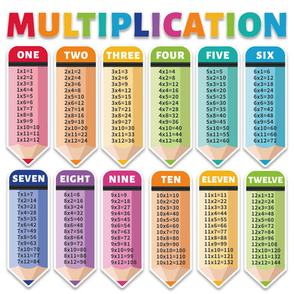 26 Pcs Large Educational Multiplication Math Posters 6.3×17.7 Inch Multiplication Posters Times Table Chart Posters for Elementary Middle School Classroom Must Have Home School Supplies Wall Decor