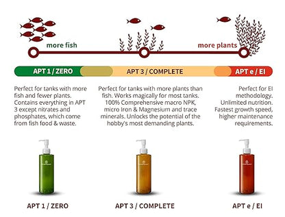 2HR Aquarist All-in-one Aquarium Plant Fertilizers APT 3 / Complete (300ml)