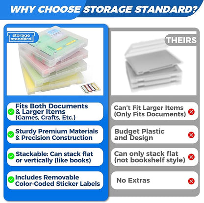 4-Pack Art & Craft Organizer Storage Case - Semi Transparent Stackable Plastic Craft Storage Container, Project Organizer Box Paper Custom Size Fit 8.5 x 11 Paper & More 12.4 x 10.8 x 1.7 In