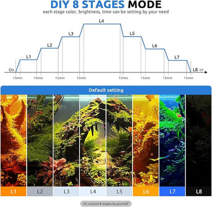 SEAOURA 24/7 LED Aquarium Light for 36-42 Inch Fish Tank, Auto On Off with Timer, 9 Colors, Adjustable Brightness, Daylight Moonlight Mode, Full Spectrum Fish Tank Light for Plants