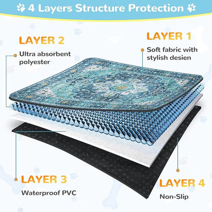Lahome Extra-Large Washable Dog Pee Pads (72"x72") - Super Absorbent & Waterproof - Leakproof Reusable Mat for Playpens, Beds & Whelping, Convenient Cleanup,Blue