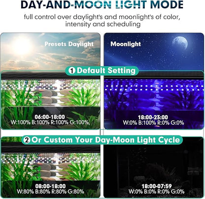 hygger 30-36 Inches Aquarium LED Light, Custom 24/7 Mode/Daylight-Moonlight Mode, Full Spectrum 8 Colors Adjustable Brightness Fish Tank Light for Planted Tank, Freshwater