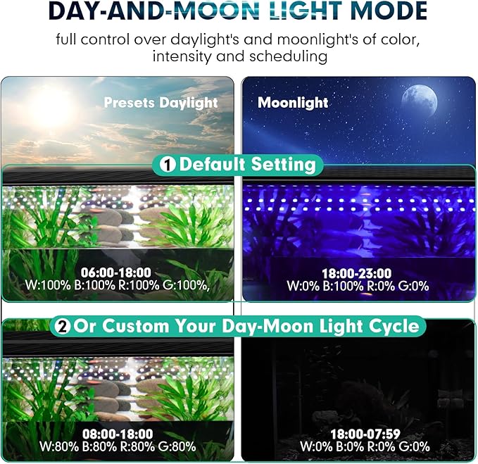 hygger Small Clip On Aquarium LED Light, Custom Daylight-Moonlight & 24/7 Mode, 18-24 in Full Spectrum Fish Tank Light, 8 Colors Adjustable Brightness Auto On Off with Memory for Planted Tank
