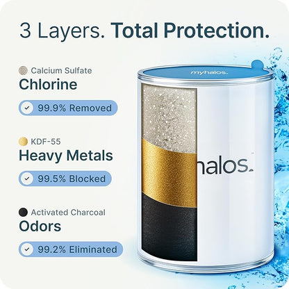 MyHalos® Filtered Shower Head for Hard Water Filter - High Pressure, Removes Chlorine - Shower Head Filter for Hard Water Softener Showerhead, Easy Install, For Hair & Skin, Filtering (Chrome)