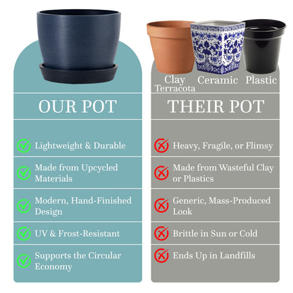 Kin 'n' Kind Set of 2 Minimalist Plant Pots (6.5" & 5.5") – Modern Indoor Planters with Drainage & Saucers & Plugs – Durable Eco-Conscious Composite, Indoor/Outdoor - Pacifica Wave Blue