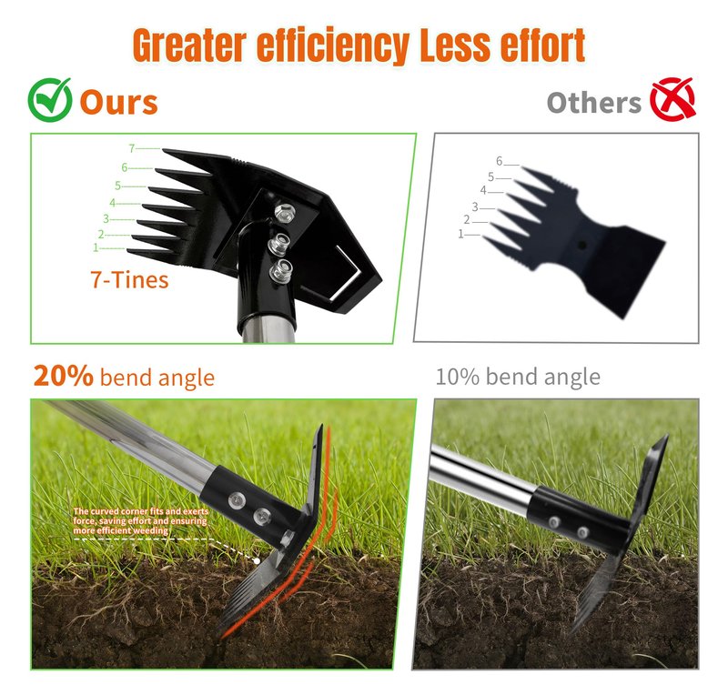 ATLRGISL Weed Puller Tool with Long Handle, Manual Weed Remover Tool, 2 in 1 Weed Rake&Grabber and Garden Hoe, Dandelion Gardenia Heavy Duty Uprooting Tool for Yard, Lawn and Garden, 58Inch