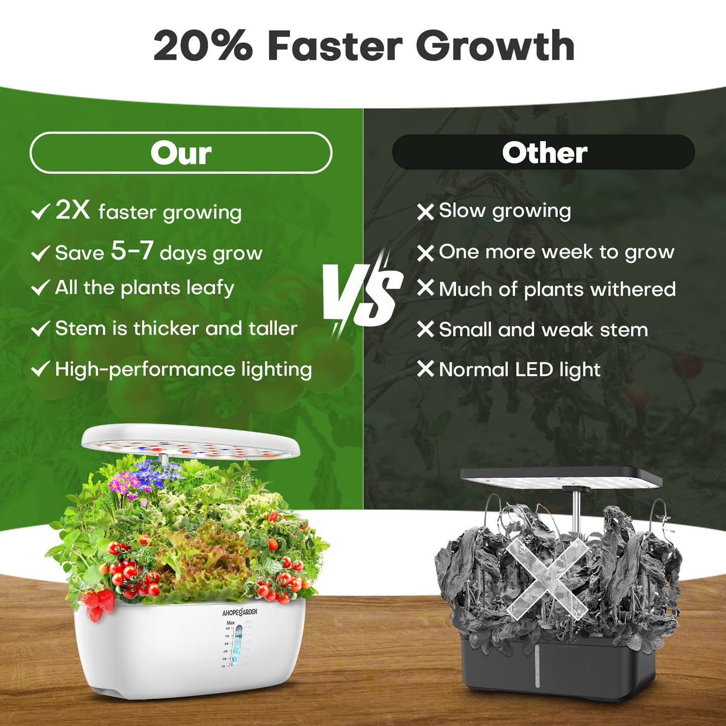Ahopegarden Indoor Garden Hydroponics Growing System: 12 Pods Plant Germination Kit Herb Garden Kit Growth Lamp Countertop with LED Grow Light Hydrophonic Planter Grower Harvest Vegetable Lettuce