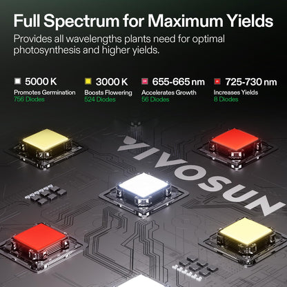 VIVOSUN 4×4 Grow Tent Kit Complete System, WiFi-Controlled Grow System with Full Spectrum 400W LED Plant Grow Light, Automatic Ventilation, GrowHub Outlet A22 with Temperature and Humidity Sensor