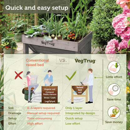 VegTrug Classic Raised Bed, Grey Wash, Small 1m - Cedar Wood V-Shaped Raised Garden Bed for Outdoor Gardening - Ergonomic Design for Balcony, Patio & Small Spaces