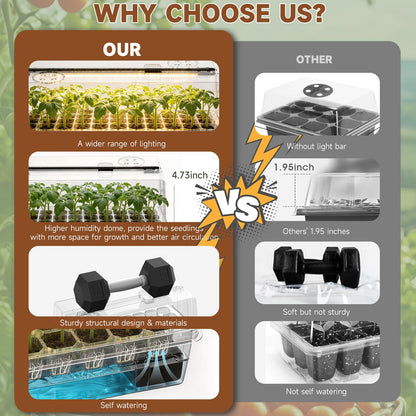 Eyriolya Seed Starter Tray Self Watering, Seed Starter Kit with Grow Light, Full Spectrum Grow Light for Seedling with Timer, Indoor Plant Grow Tray for Beginners & Seasoned Gardeners (144 Cells)