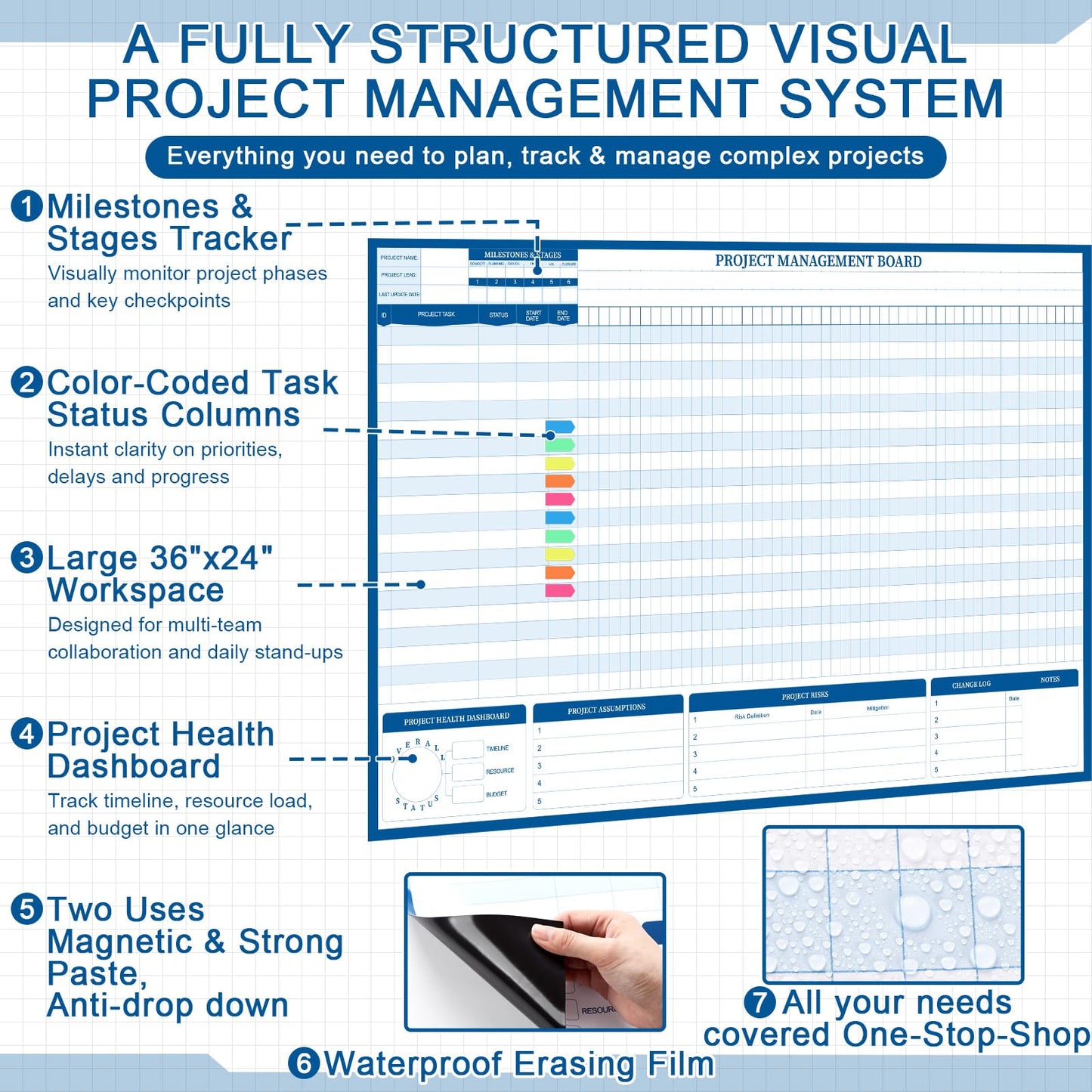 Lincia Large Magnetic Gantt Chart Whiteboard Kit 24" x 36" Reusable Visualize Timelines, Risks & Critical Path Ultimate Management White Board for Project Management Managers