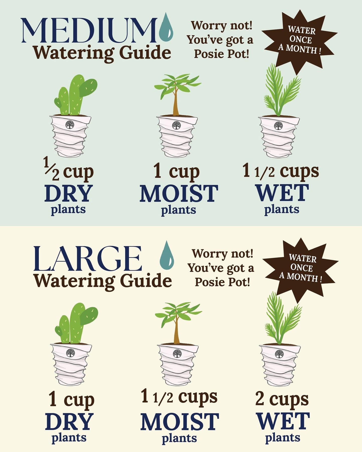 Posie Pot Medium Wave Self Watering Planter for Indoor Plants - 5x5 Inch Patented Pot with 10X Water Reservoir - Modern 3D Printed Desk Planter - Root Rot Free - Eco Friendly, Made in USA, Black
