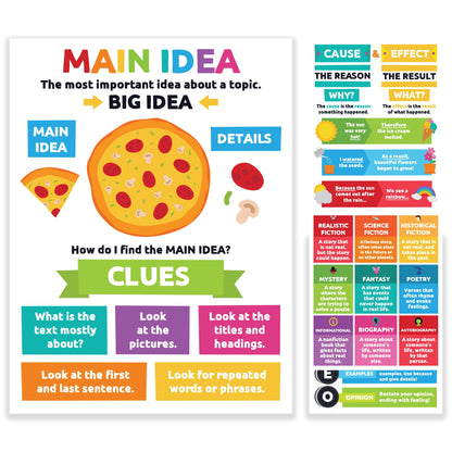 Sproutbrite 12”x16” Reading Comprehension Posters Main Idea Posters for Classroom Critical Thinking - New Classroom Reading Poster Decorations Wall Chart for Elementary, Middle School (Pack 12) – Covers Main idea, Sequencing, Author’s purpose and More