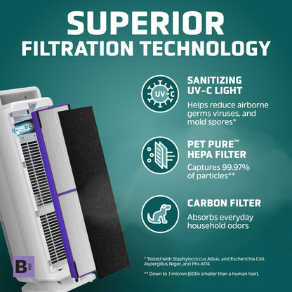 GermGuardian 5-In-1 HEPA Air Purifier for Home, Pet Air Purifier with HEPA Air Filter & UV-C Light, AC4300BPTCA, 743 Sq. Ft., 22'' Tower, Black