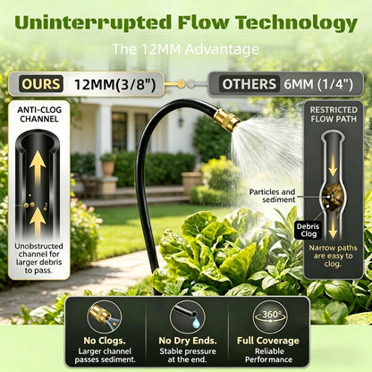 Drip Irrigation System for Garden, Automatic Watering System with Adjustable 360° Copper Spray Nozzles, DIY Drip Irrigation Kit for Yard, Lawn, Greenhouse, Raised Beds & Potted Plants (40FT)
