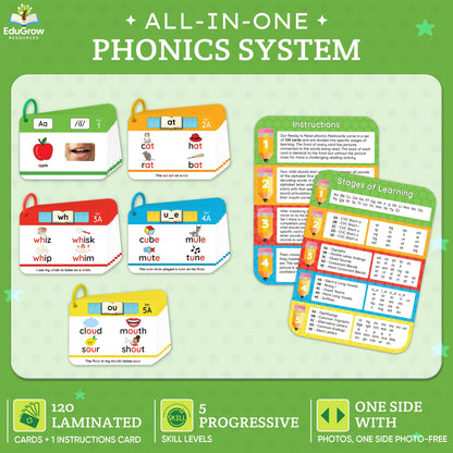 Phonogram Flash Cards - Phonics Flash Cards - Learn to Read - CVC Reading Flashcards for Kids Ages 5-8 - Phonics Games - Homeschool Preschool Kindergarten First Second Grade Learning Activities