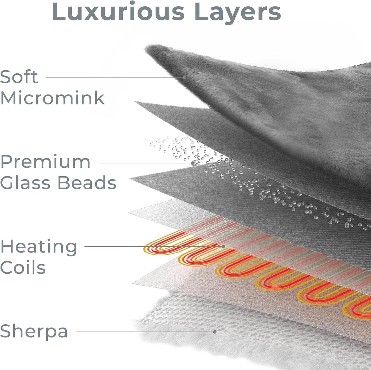 Pure Enrichment WeightedWarmth - 2-in-1 Heated Weighted Blanket, 13 lbs (50” x 60”) Large, 4 Relaxing InstaHeat™ Settings, Cozy and Soft Micromink and Sherpa, Reversible Throw with Storage Bag