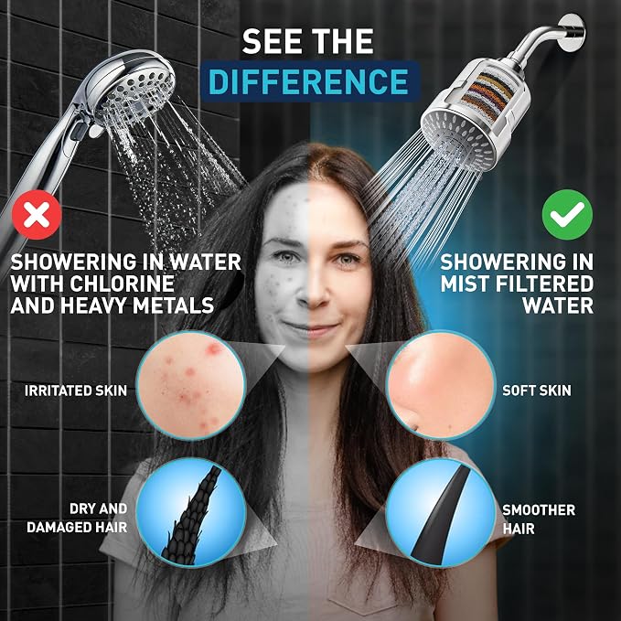 Mist Shower Filter Head for Hard Water Improves Skin, Hair, and Nails - 5 Modes High Output Filtered Shower Head with Filter Softens Water and Removes Chlorine and Heavy Metals, Chrome
