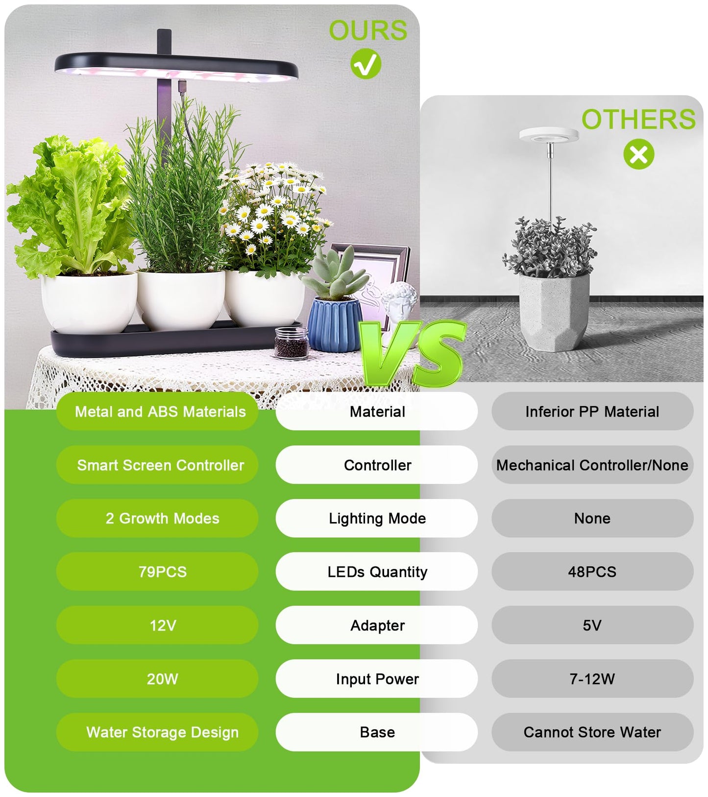DRYADES Grow Lights for Indoor Plants, 20W Full Spectrum LED Grow Lamp for Indoor Garden with Intelligent Controller, Height Adjustable, Ideal for Home Desk Plant Lighting (Black, ABS Base)