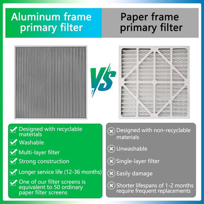 20x25x1 Air Filter, Reusable Air Filter - MERV 8, Washable Aluminum Permanent Electrostatic Filter - Long Service Life - For - Home and Office HVAC, Fireplace Systems (20x25x1)