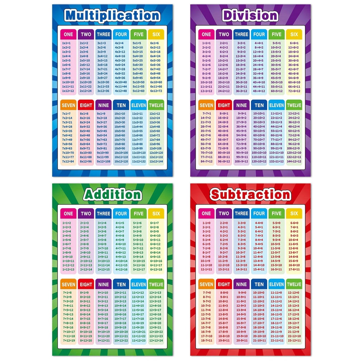 Outus 19 Pcs Educational Math Posters for Multiplication Table Charts Division Addition Subtraction Fractions Posters for Elementary (Mixed Style, 19 Pieces)