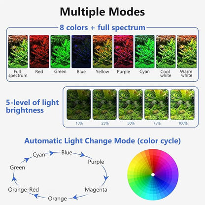 fishkeeper Clip On Aquarium LED Light, 24/7 Mode Full Spectrum Fish Tank Light with Timer, Adjustable 8 Color / 5 Brightness Simulate Sunrise-Day-Sunset-Moon for 7.87-12.99 inch Planted Tank 9W